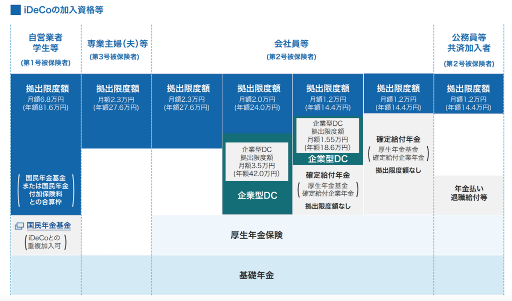 Ideco参加資格